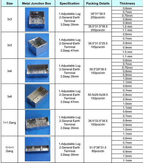 amazon electrical junction boxes|standard electrical box size chart.